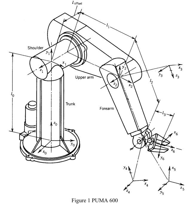 PUMA 6R Robot Schematic