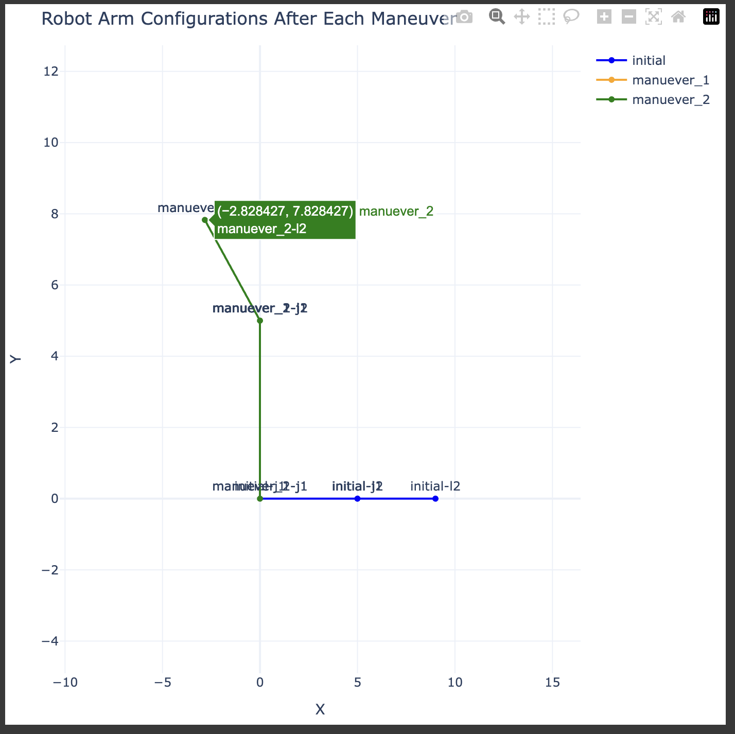 Arm Manuever Plot